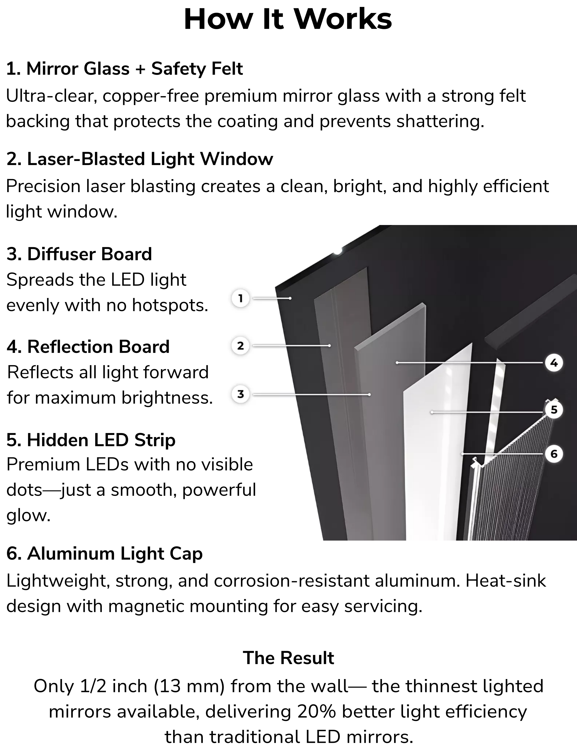 A layer of different materials for the patented LED lighting of a mirror.
