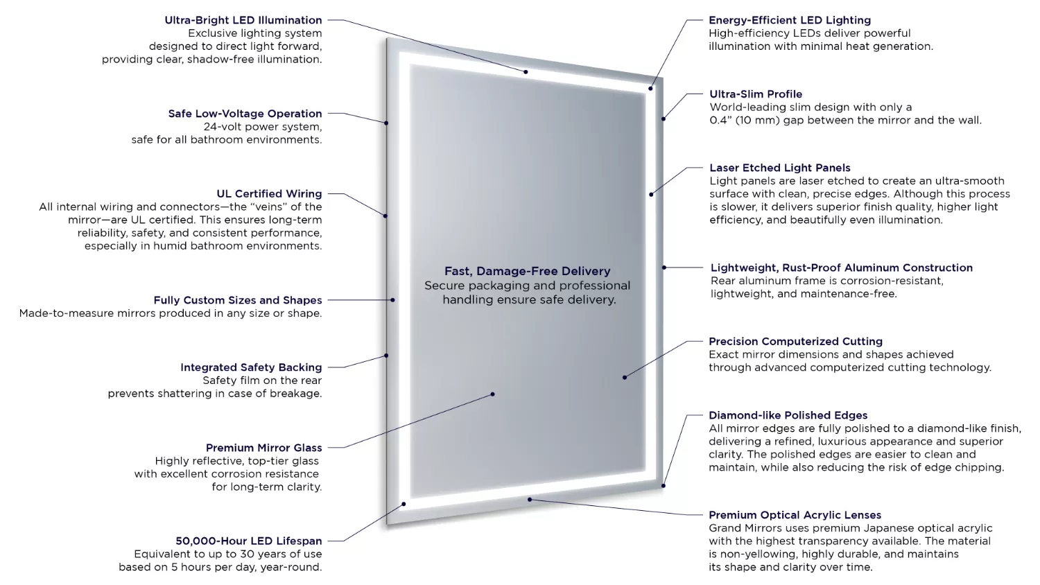Detailed specification of Grand Mirrors in Brisbane.